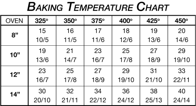 dutch-oven-temp-chart
